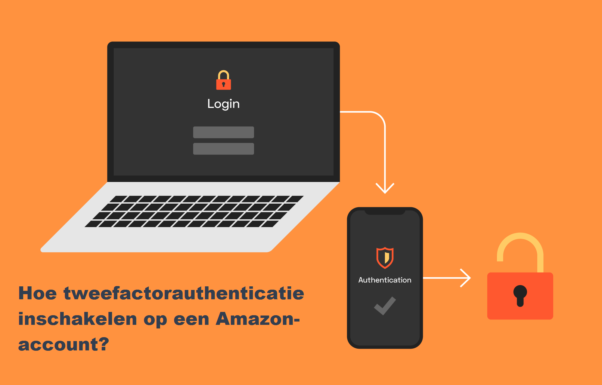 Blog Bellen Amazon Klantenservice NL Bellen Amazon Nederland